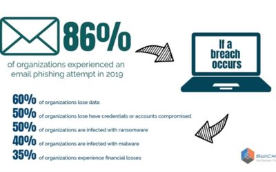 How to Identify a Phishing Attack