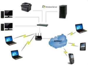 How Do I Monitor My Computer Systems?